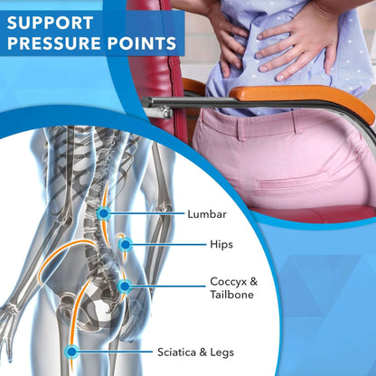 Orthopaedic seat cushion